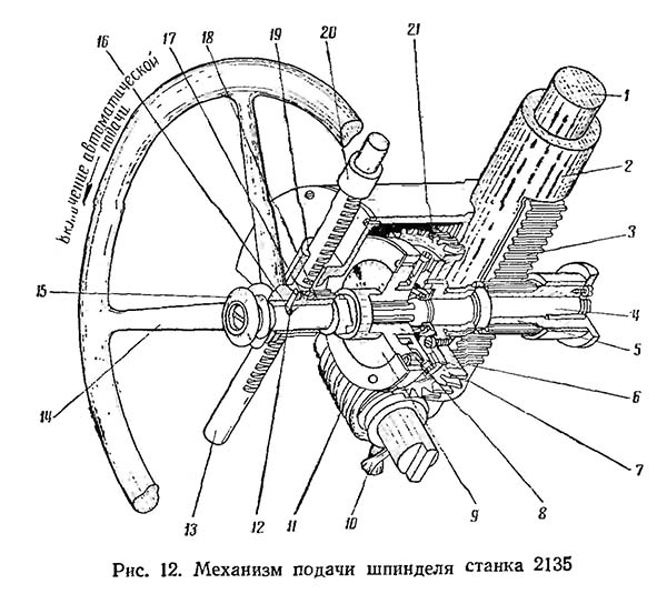 2А150 Механізм подачі шпинделя сверлильного верстата 2135